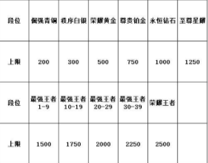 王者荣耀战力怎么快速提升_王者荣耀战力排行在哪看