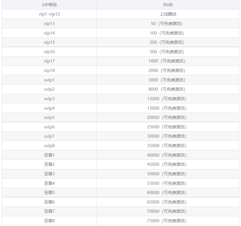 骑战三国(无限送100万抽)