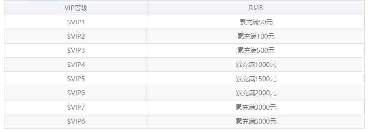 如果的世界(SSS神兽全免)