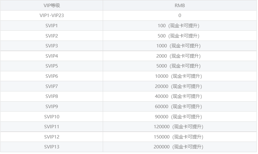 穿行三国(代金券直充)