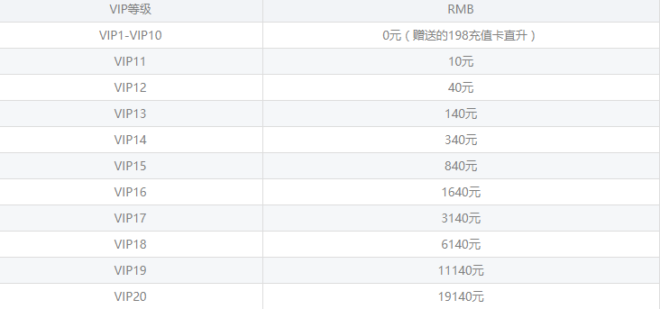 修罗道Online(爽玩抽充值)